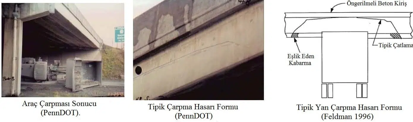 Öngerilmeli Beton Köprü Kirişlerinin Yapısal Onarımı - 17
