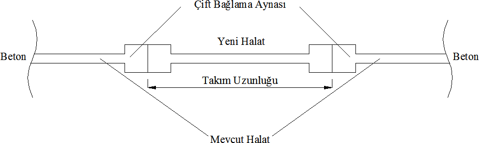 Öngerilmeli Beton Köprü Kirişlerinin Yapısal Onarımı - 2