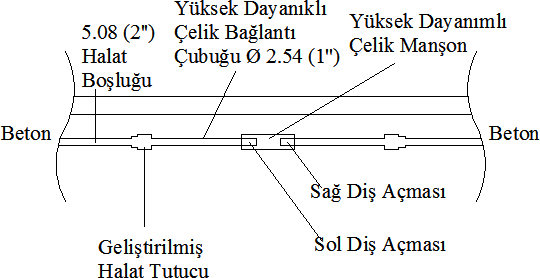 Öngerilmeli Beton Köprü Kirişlerinin Yapısal Onarımı - 3