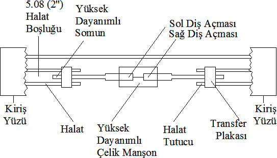Öngerilmeli Beton Köprü Kirişlerinin Yapısal Onarımı - 4