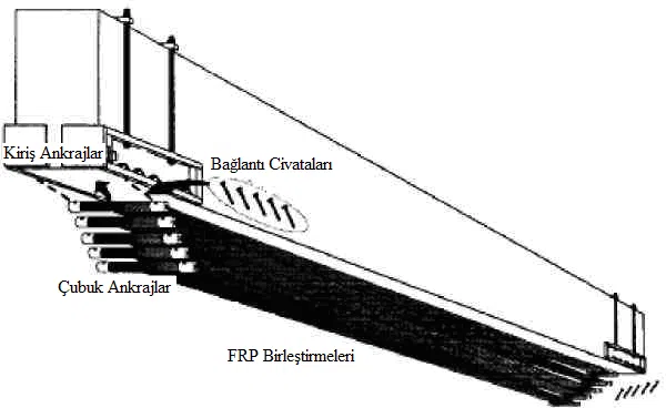 Öngerilmeli Beton Köprü Kirişlerinin Yapısal Onarımı - 7