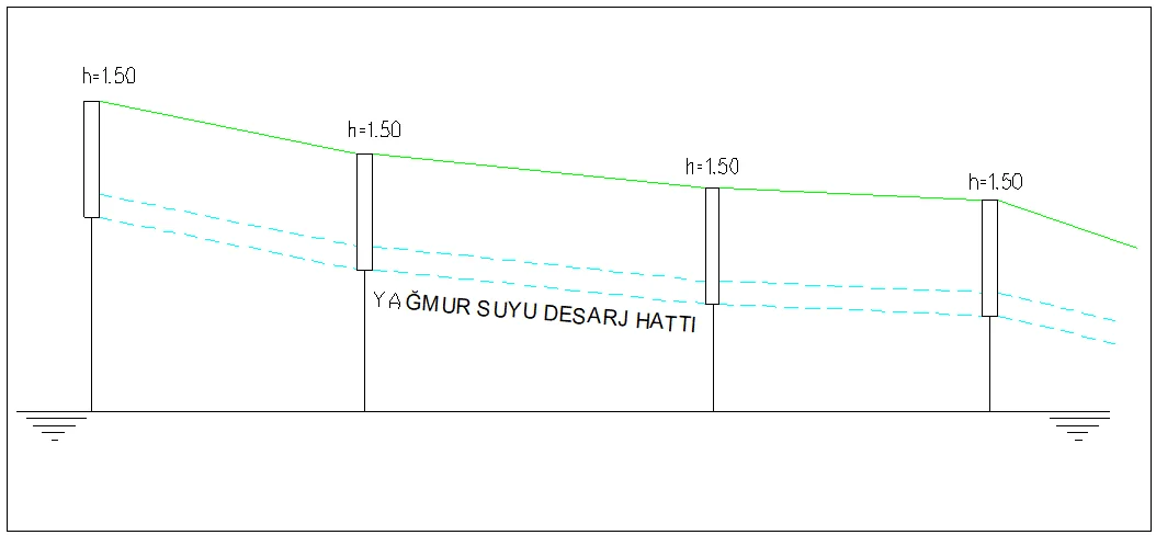 Tarihte Yağmur Suyu Deşarj Sistemleri - 7