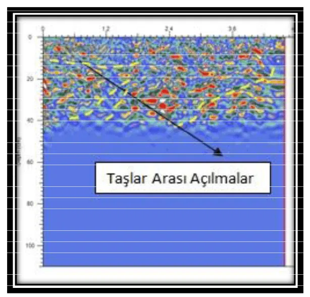 Sivas Divriği Ulu Camii Ve Darüşşifası Matematik Modellemesi ve Sonuçların Değerlendirilmesi - 28