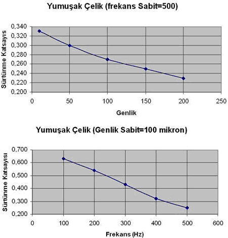 Yığma Yapı Mühendisliğinin Gelişim Tarihinde Uygulanan Depreme Dayanıklı Yapı Tasarımları - 9