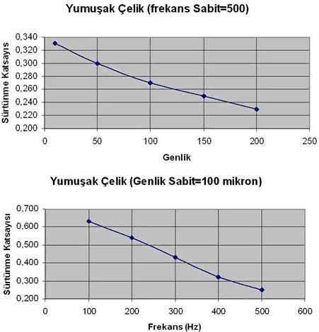Yığma Yapı Mühendisliğinin Gelişim Tarihinde Uygulanan Depreme Dayanıklı Yapı Tasarımları - 9