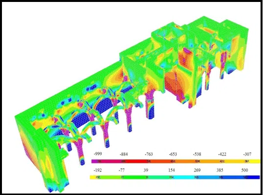 Sivas Divriği Ulu Camii Ve Darüşşifası Matematik Modellemesi ve Sonuçların Değerlendirilmesi - 21