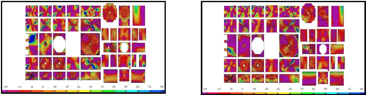 Sivas Divriği Ulu Camii Ve Darüşşifası Matematik Modellemesi ve Sonuçların Değerlendirilmesi - 22