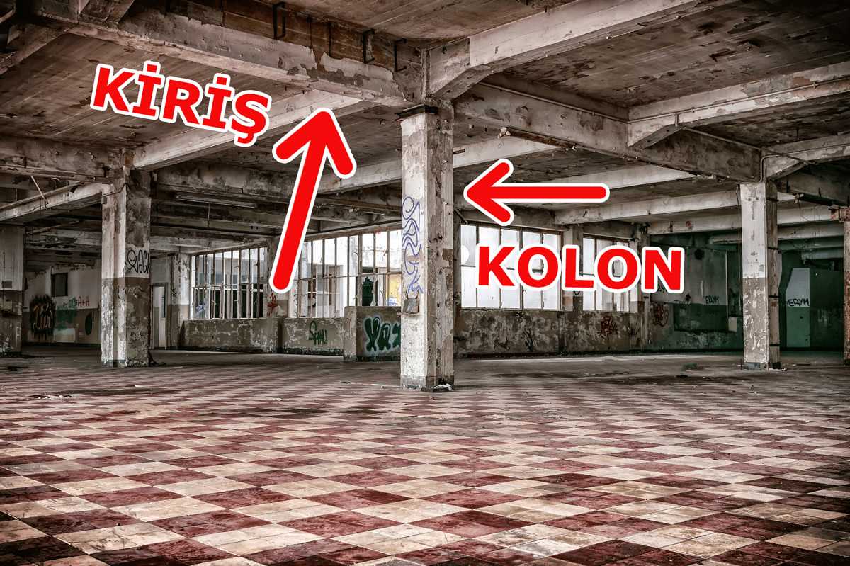 Kiriş Nedir Betonarme Kiriş Çeşitleri Nelerdir