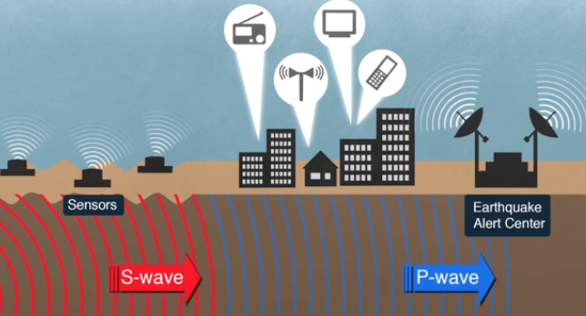 Deprem Uyarı Sistemi: Sarsıntıdan Saniyeler Önce Uyarı